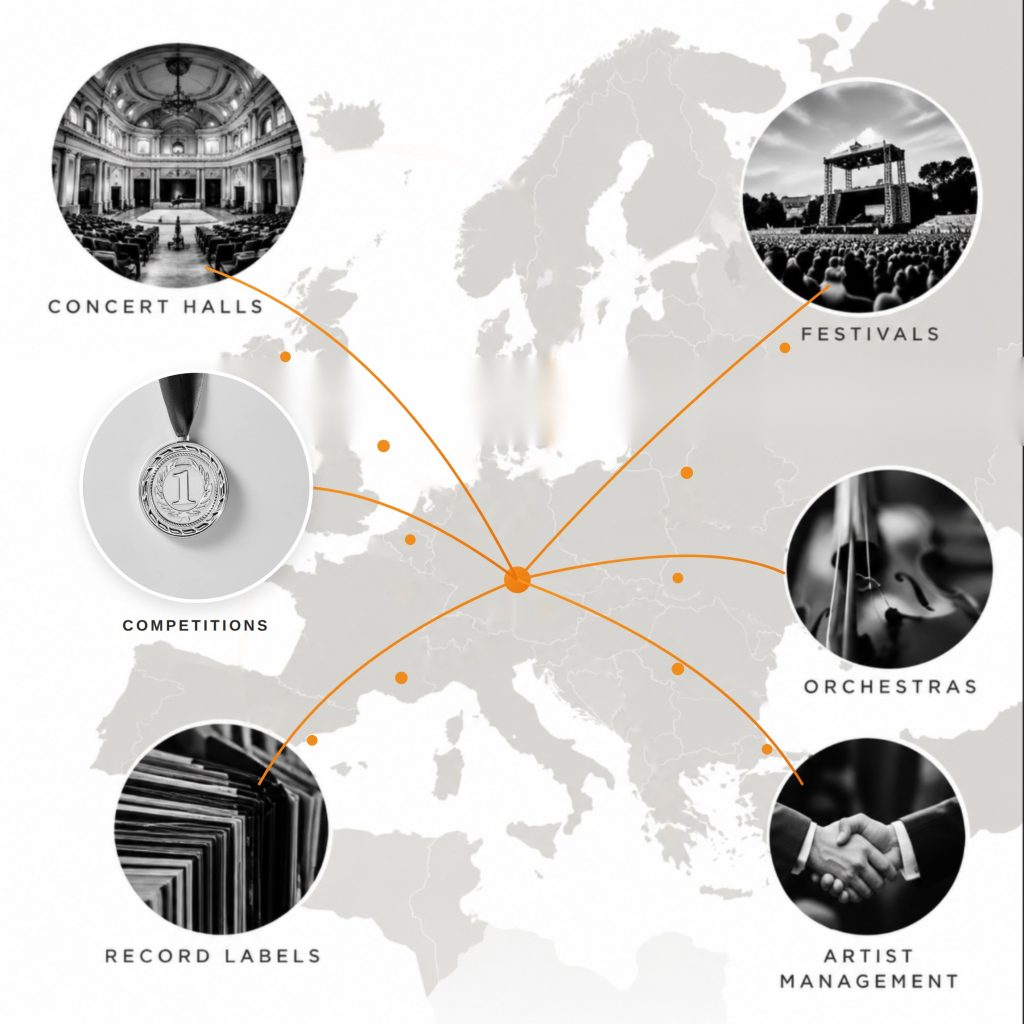 Map of Europe connecting six classical music sectors: Concert Halls, Competitions, Record Labels, Festivals, Orchestras and Artist Management
